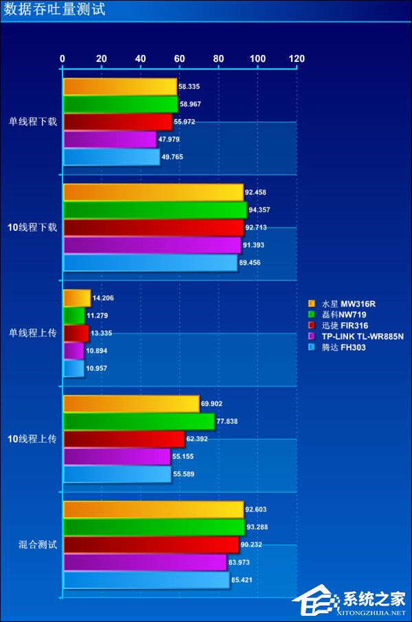 路由器很卡很慢怎么办_放卡的路由器_路由器的卡是办宽带吗