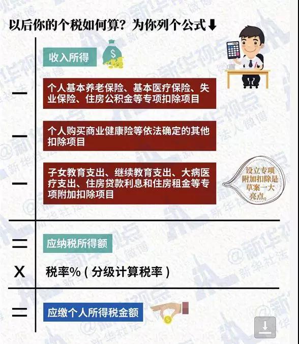 收入纳税明细跟实际收入不一样_收入实际纳税明细样本怎么填_收入实际纳税明细样本图片