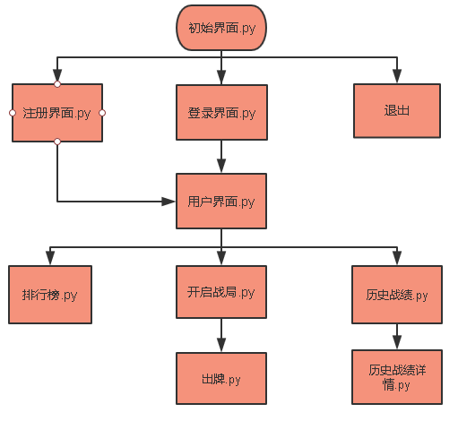 奥特格斗进化3下载中文版手机_火柴人亨利重制版中文版手机_qpython3手机版