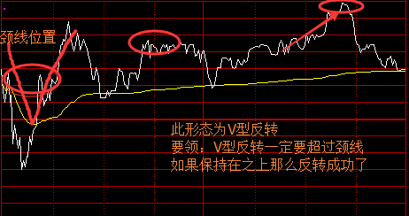 钱包图形_钱包怎么看k线_tp钱包k线图在哪看