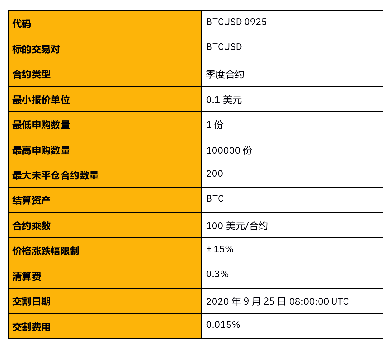 买币亏损了放着_买币亏了_imtoken买币亏了会清零吗