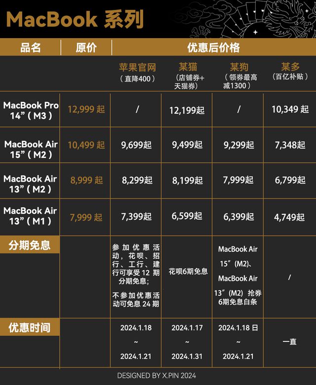苹果买手机官网在哪_苹果买14还是15好_苹果13千万别买