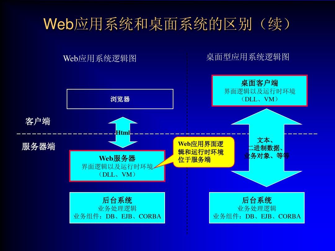 接口232与485借口区别_u.2接口_接口2分是多大厘米