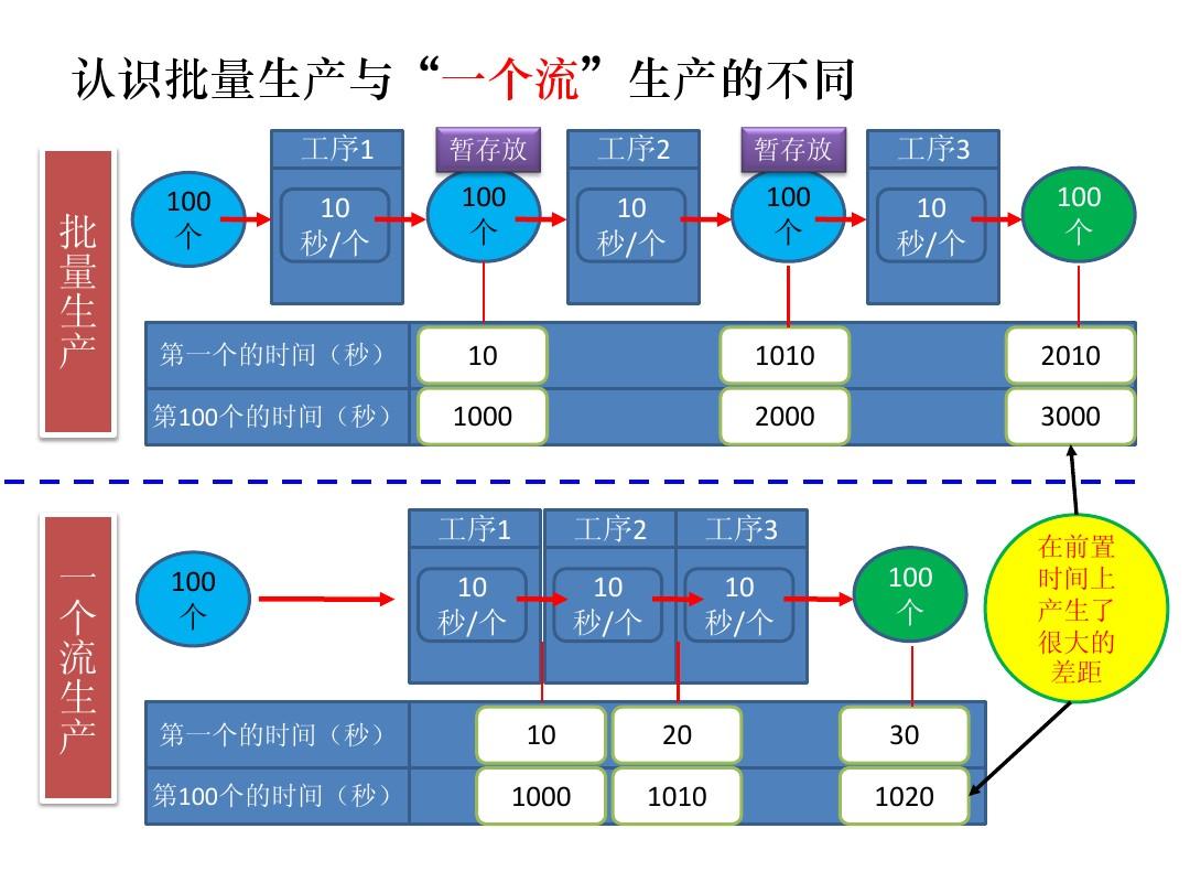 接口2分是多大厘米_u.2接口_接口232与485借口区别