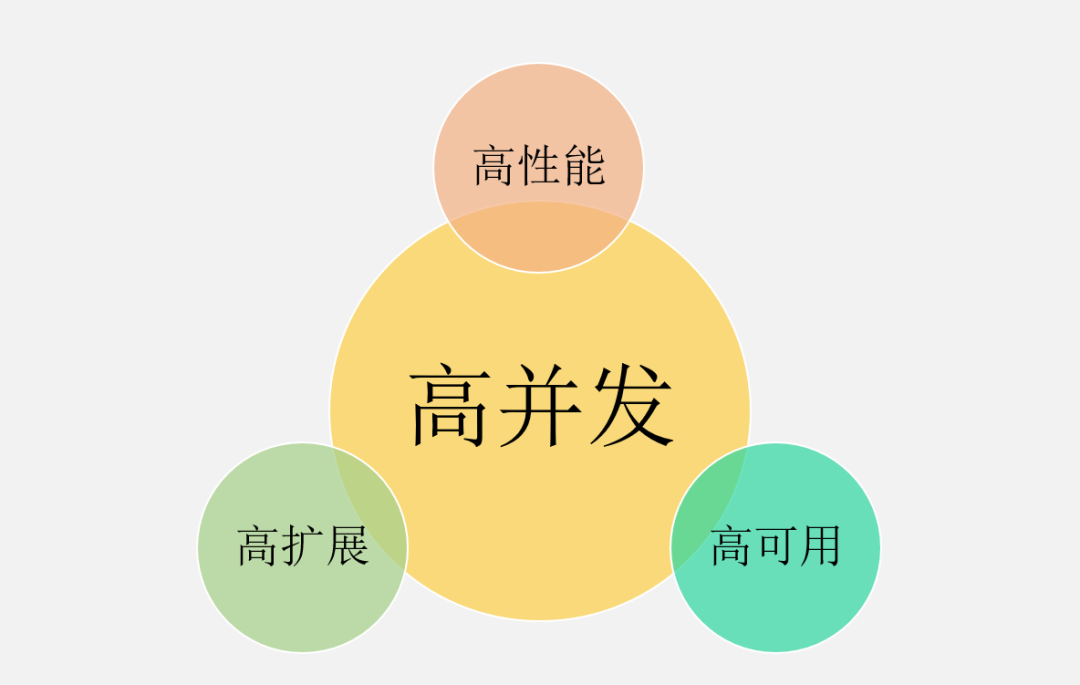 阿里外包复试_阿里外包岗面试会简单一些吗_阿里外包面试很容易通过吗