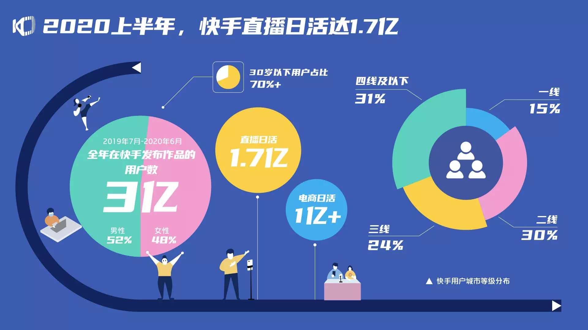 快手官方电话人工客服_快手官方电话_快手官方电话24小时投诉电话