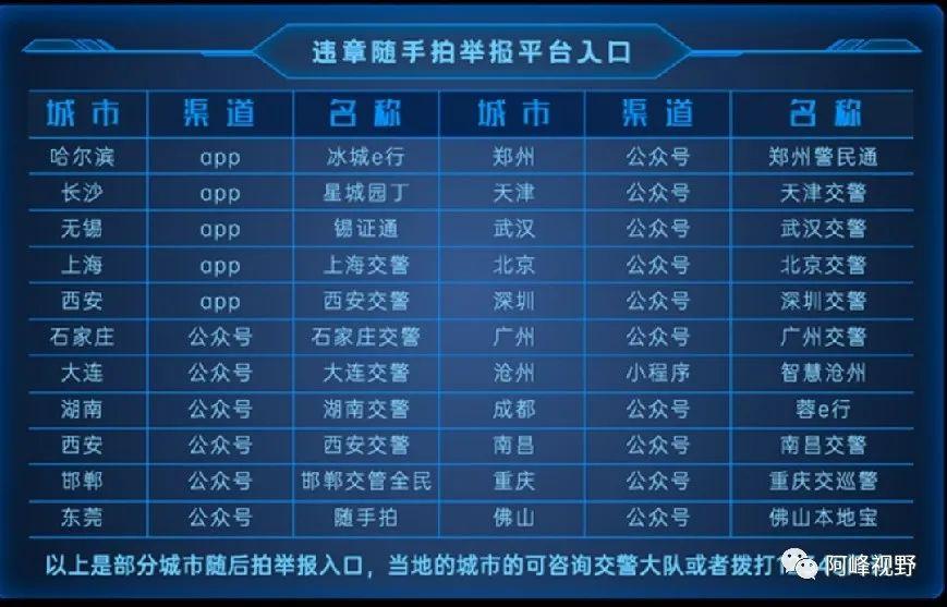 违章提交奖励_拍违章拿奖励_拍违章上传一次奖励多少钱