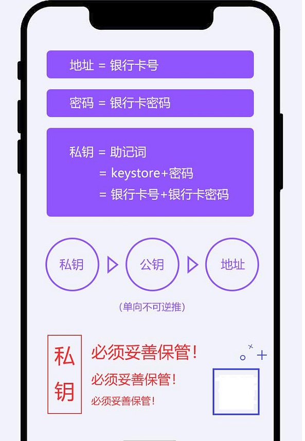 imtoken钱包下载_imtoken有ios版吗_imtoken身份钱包