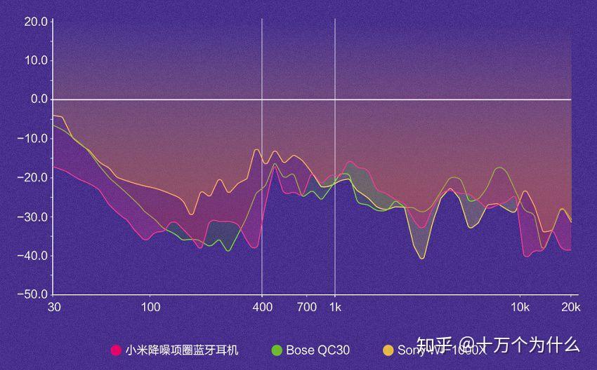小米buds4_小米buds4怎么配对_小米buds4pro说明书