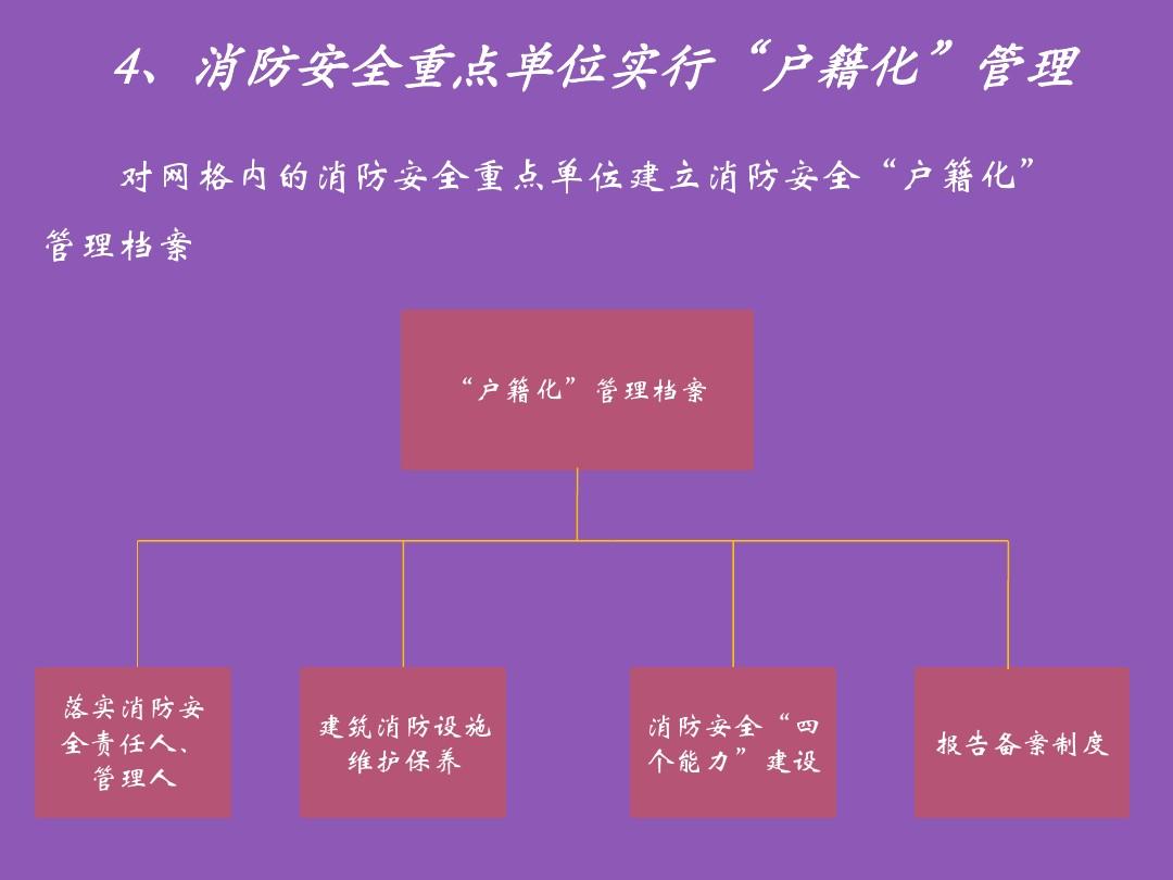 编号档案驾驶备案证无法办理_编号档案驾驶备案证无法查询_驾驶证档案编号无法备案