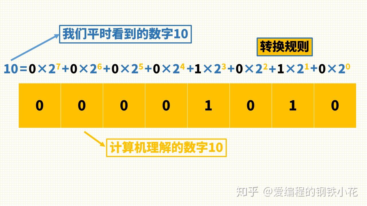 python六大基本数据类型_python里的基本数据类型_python基础数据类型操作