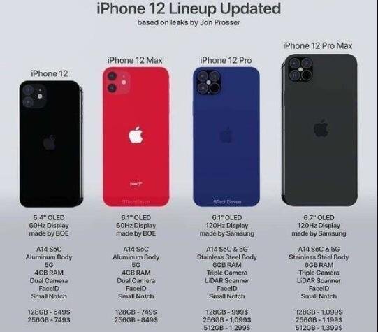 买苹果买什么版本_iphone买啥版本好_苹果12买哪个版本好