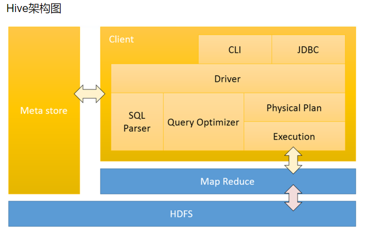 sql存储过程执行sql_sqlandpl/sql_sql去重