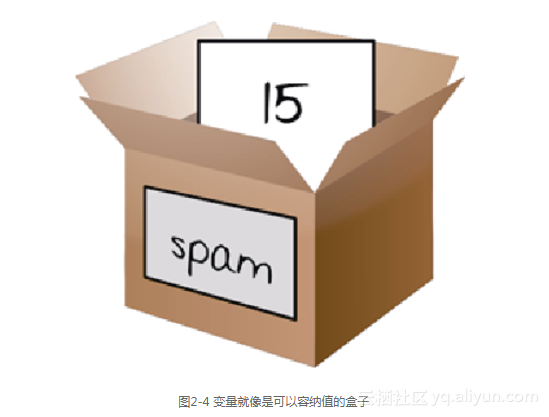 python中return的作用_作用中径_php中return的用法