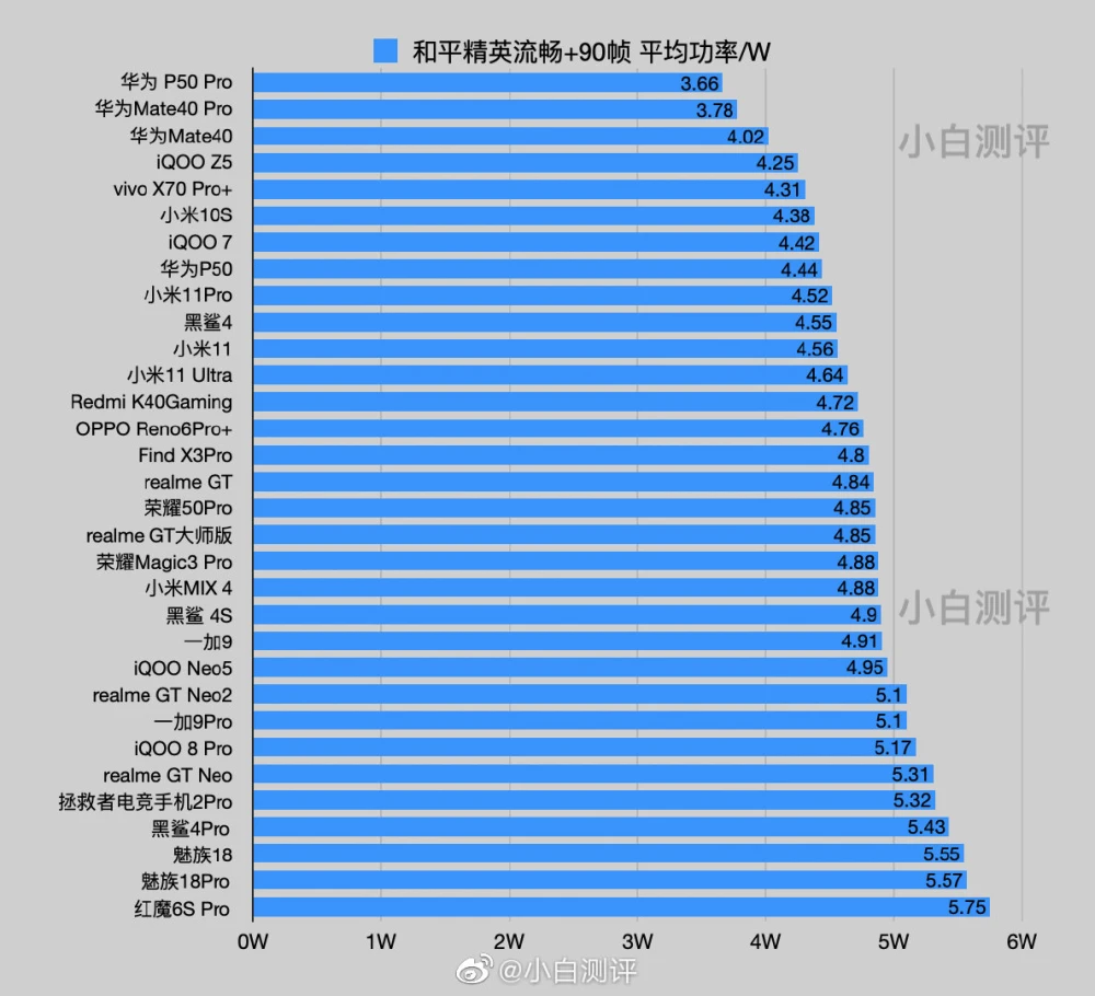 天玑8200与骁龙888哪个好_骁龙好还是天玑820处理器好_骁龙好天玑好