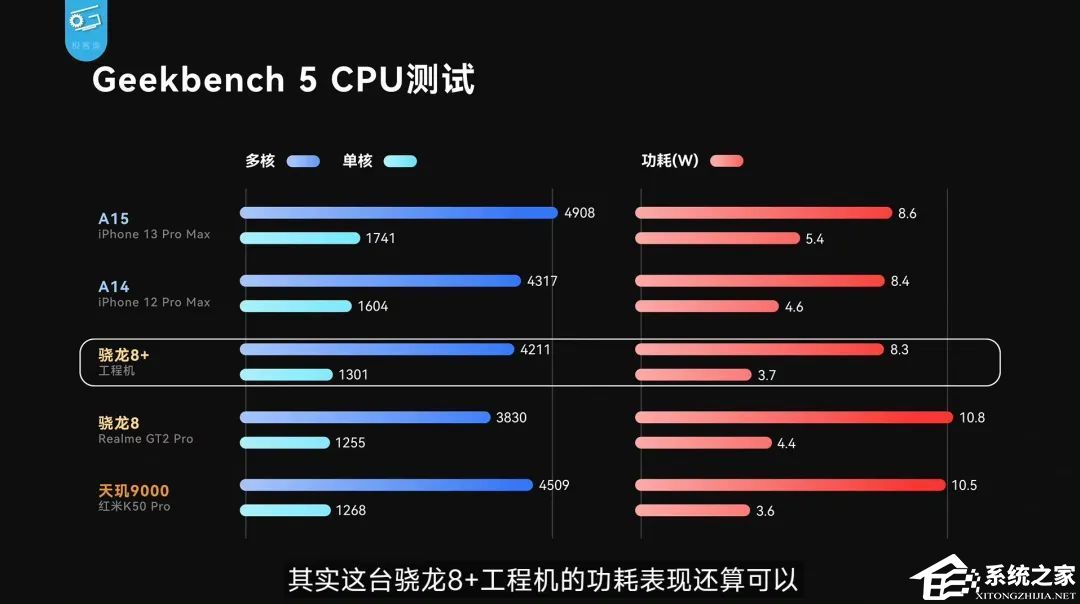 天玑8000max和天玑8100_天玑9000相当于骁龙多少_天玑8200等于骁龙多少