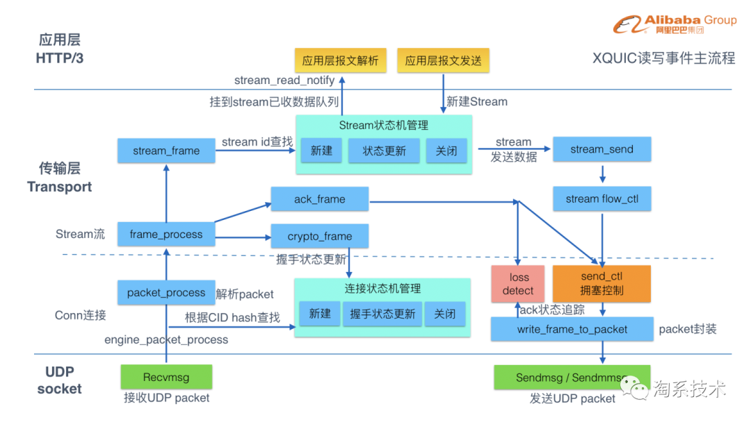 opporeno7怎么设置返回键_opporenoz设置返回键_oppoa7x设置返回键