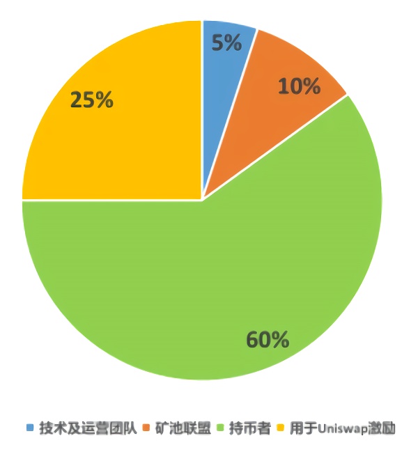 币今日价格表_filecoin币今日价格_file币今日行情