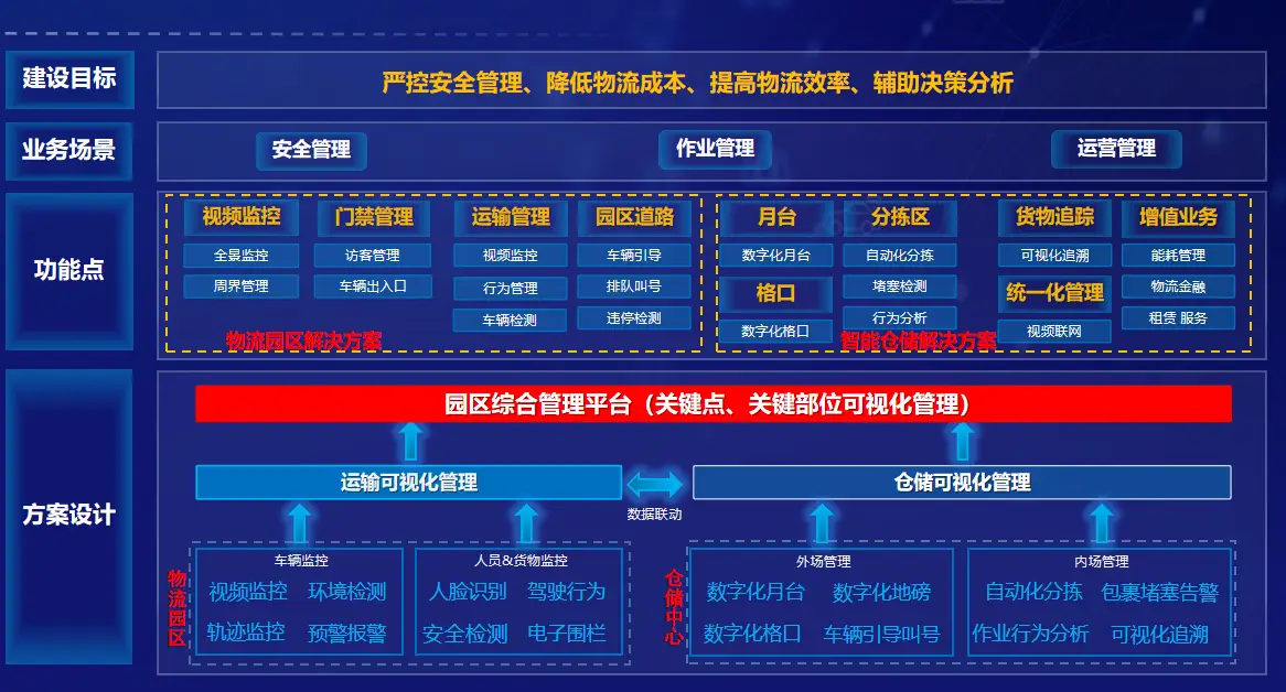 调制解调器的主要功能是_控制器的功能是_hdcp功能是什么