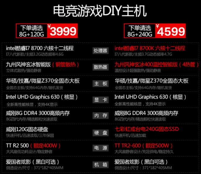 cpu怎么选_cpu核心倍频三个选项选哪个_cpu选amd还是intel