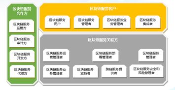 区块链 参考架构